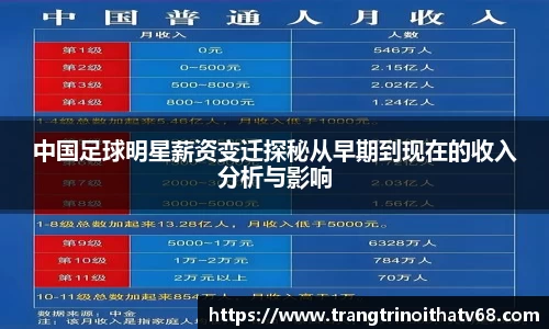 中国足球明星薪资变迁探秘从早期到现在的收入分析与影响
